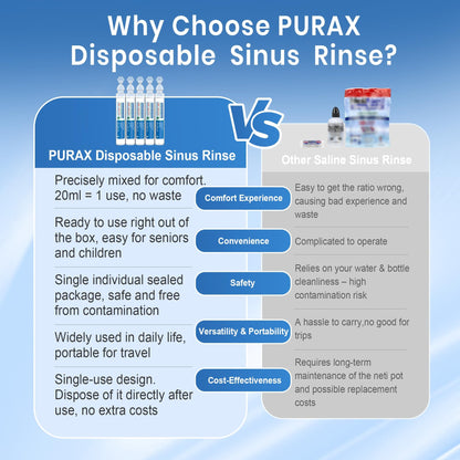 PURAX Saline Solution 0.9% | Pre-Mixed Nasal Rinse, 15x20ml Ampoules