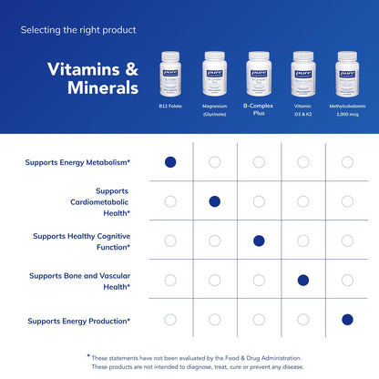 Pure Encapsulations B12 Folate – Energy & Cognitive Support (30 Caps)