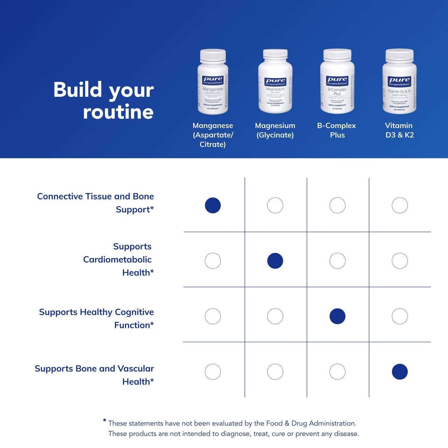Pure Encapsulations Manganese (Aspartate/Citrate) – Hypoallergenic Trace Mineral for Connective Tissue & Bones | 60 Capsules