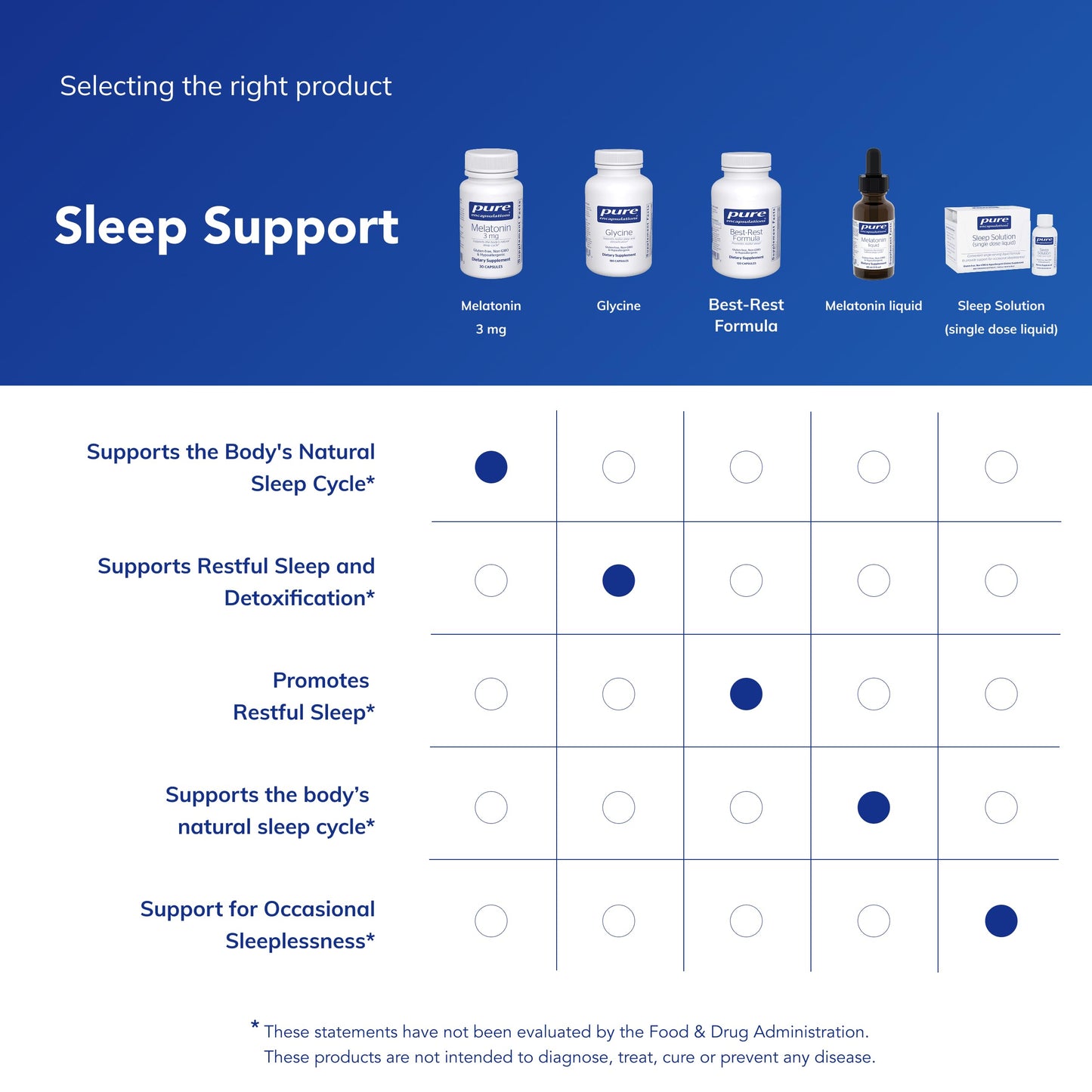 Pure Encapsulations Melatonin 3 mg - Natural Sleep Support, 30 Capsules