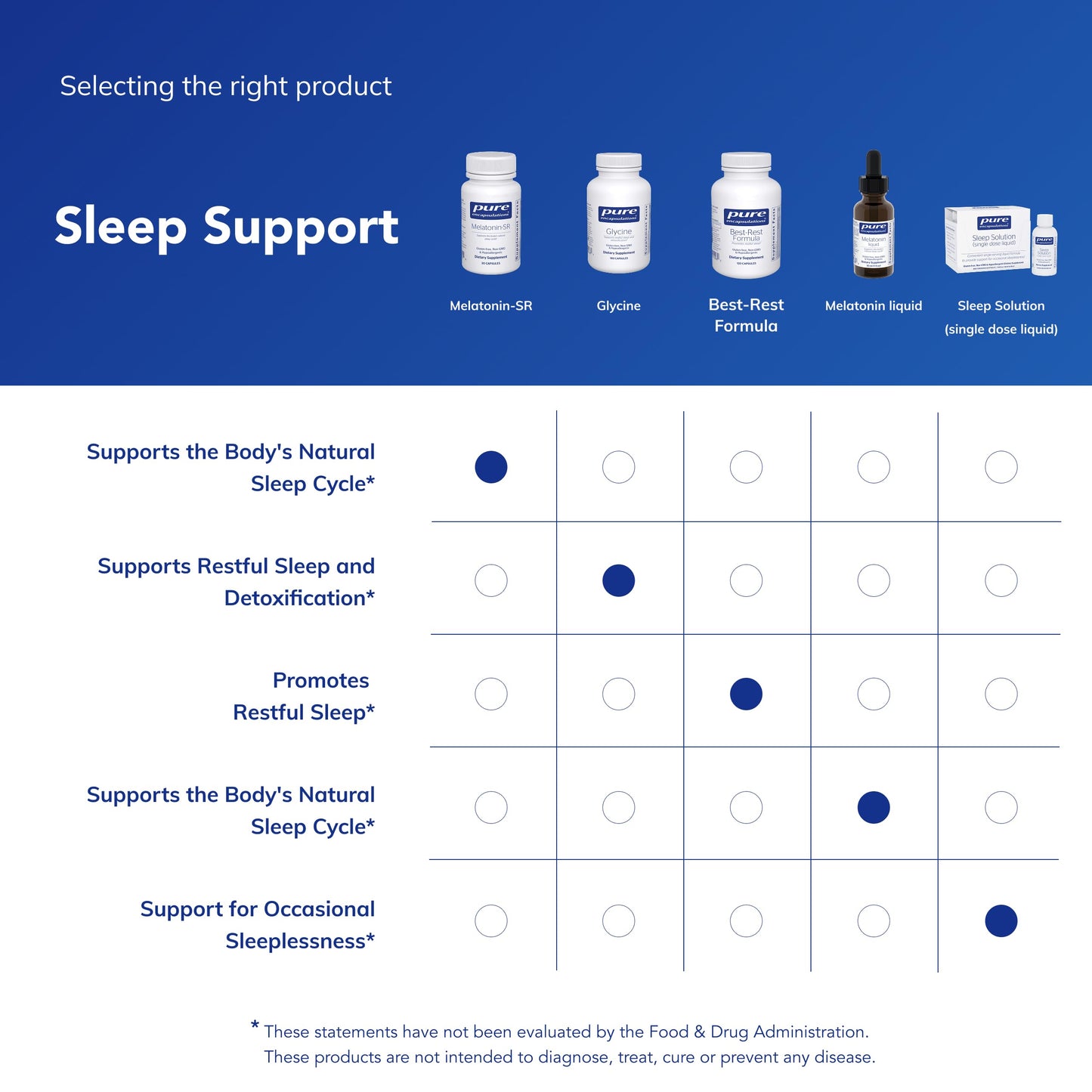 Pure Encapsulations Melatonin-SR – Extended Release Sleep Support (Gluten Free & Vegan) – 30 Capsules