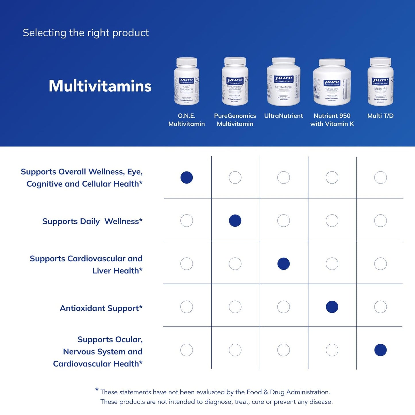 Pure Encapsulations O.N.E. Multivitamin – Once Daily Multivitamin (30 Capsules)
