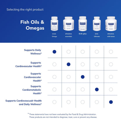 Pure Encapsulations O.N.E. Omega – All-in-One Fish Oil with EPA & DHA, 30 Softgel Capsules