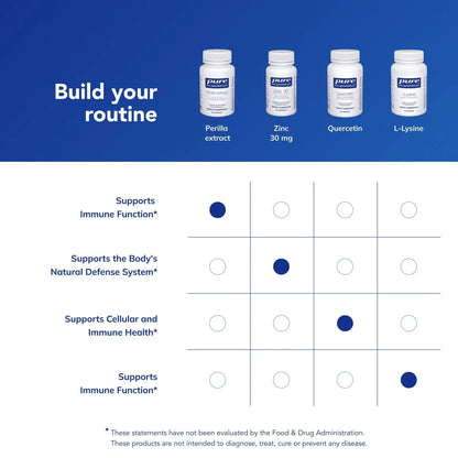 Pure Encapsulations Perilla Extract | Support for Mucosal Health & Immune Balance | 90 Capsules BritishVita | Premium UK Vitamins & Wellness Supplements