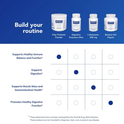 Pure Encapsulations Poly-Prebiotic Powder | Targets Akkermansia Muciniphila to Support GI Barrier Function | 4.9 Ounces BritishVita | Premium UK Vitamins & Wellness Supplements