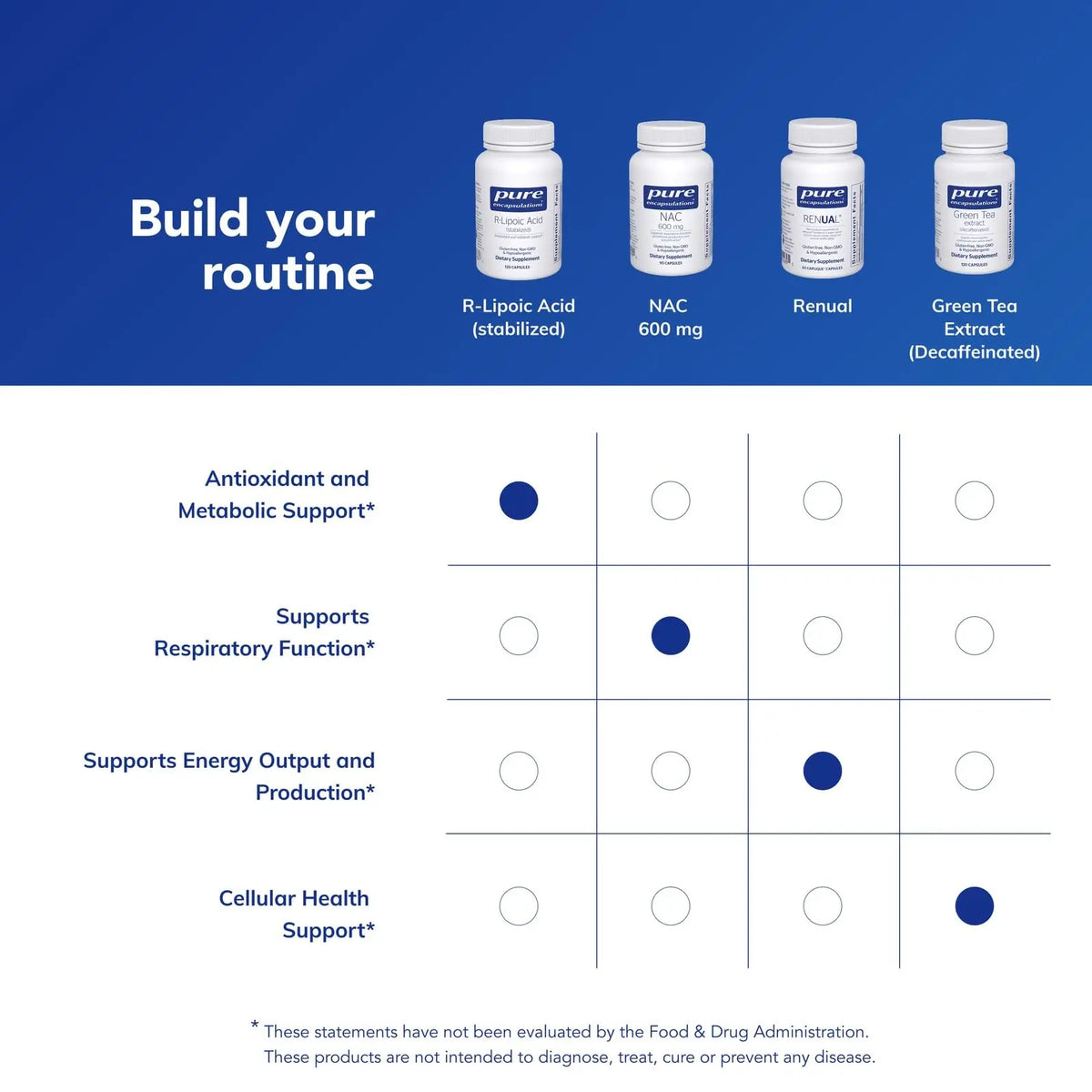 Pure Encapsulations R-Lipoic Acid (Stabilized) – Hypoallergenic Antioxidant & Metabolic Support | 120 Capsules BritishVita | Premium UK Vitamins & Wellness Supplements