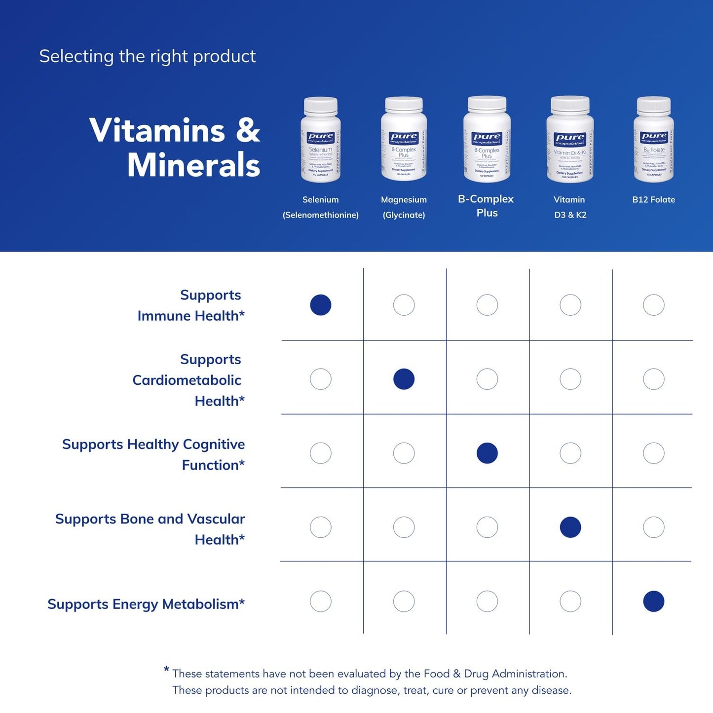 Pure Encapsulations Selenium – 200 mcg – Immune Support & Antioxidant Defense – 60 Capsules
