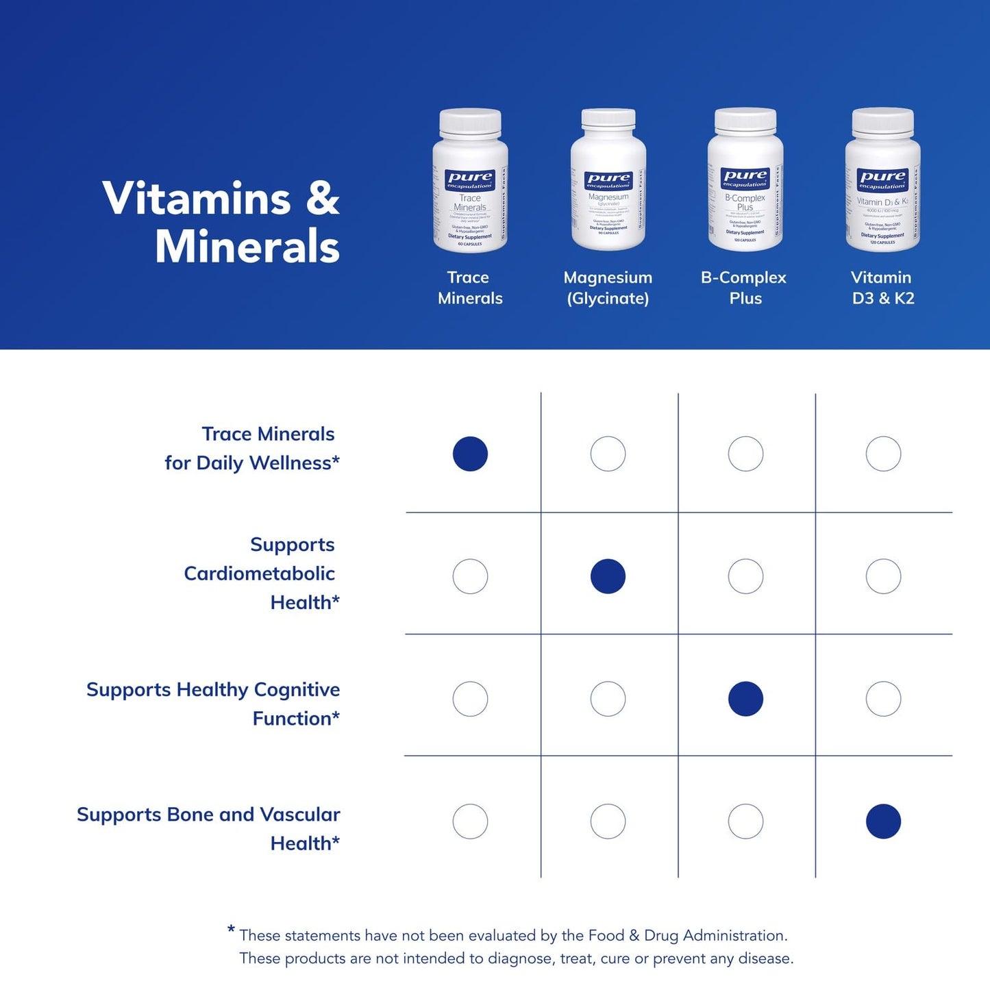 Pure Encapsulations Trace Minerals – Multimineral Supplement (60 Capsules) – Gluten Free & Vegan