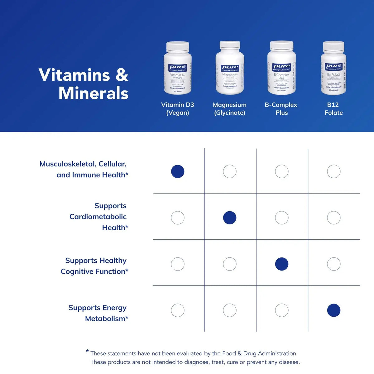 Pure Encapsulations Vitamin D3 Vegan - 120 Capsules | Immune, Bone & Cardiovascular Health BritishVita | Premium UK Vitamins & Wellness Supplements