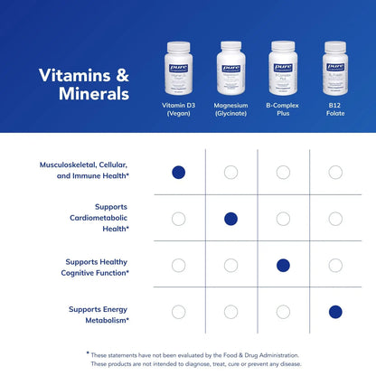 Pure Encapsulations Vitamin D3 Vegan - 120 Capsules | Immune, Bone & Cardiovascular Health BritishVita | Premium UK Vitamins & Wellness Supplements