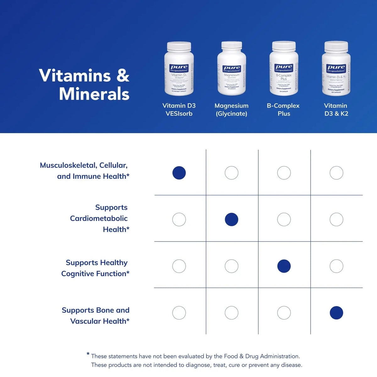 Vitamin D3 VESIsorb by Pure Encapsulations | Supports Bones, Heart, Colon, Breast Health | 60 Caplique Capsules BritishVita | Premium UK Vitamins & Wellness Supplements