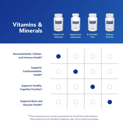 Vitamin D3 VESIsorb by Pure Encapsulations | Supports Bones, Heart, Colon, Breast Health | 60 Caplique Capsules BritishVita | Premium UK Vitamins & Wellness Supplements