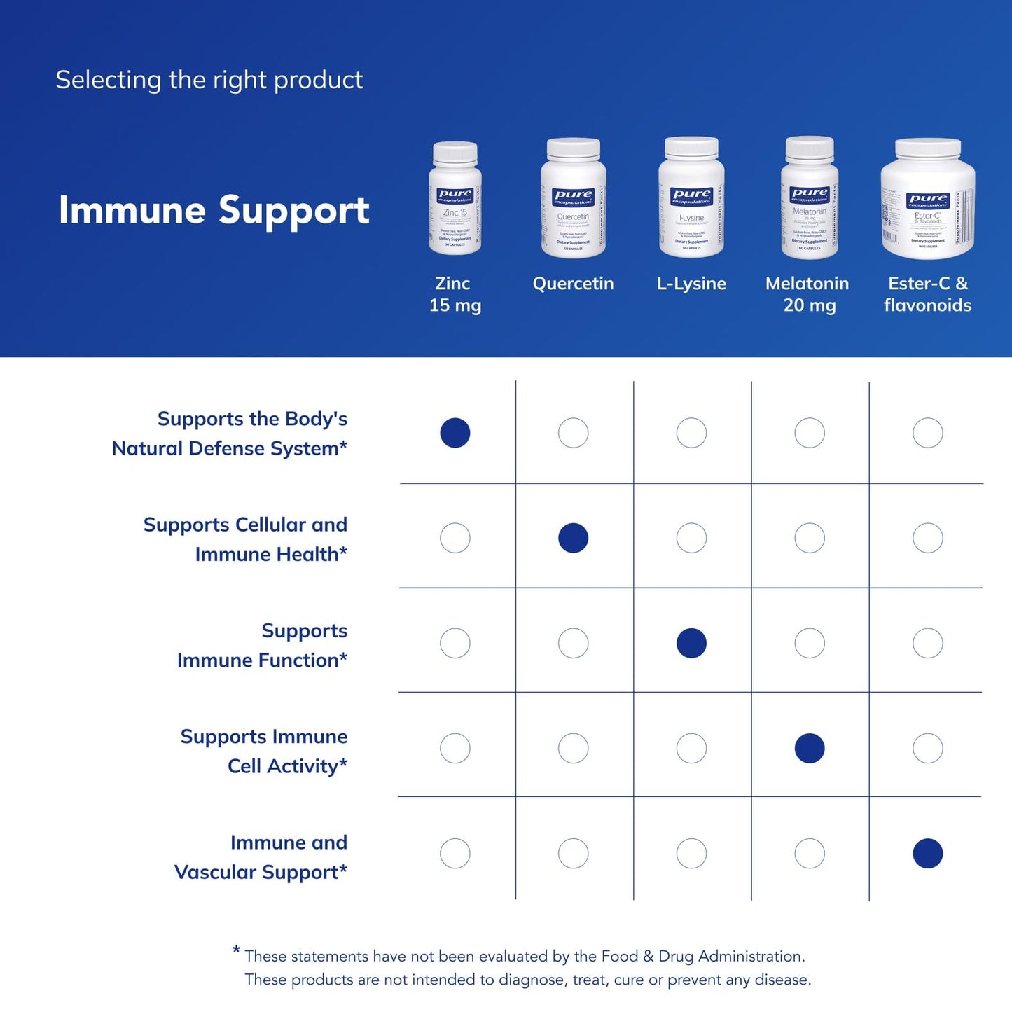 Pure Encapsulations Zinc 15 mg – Zinc Picolinate for Immunity & Healing (30 Capsules)