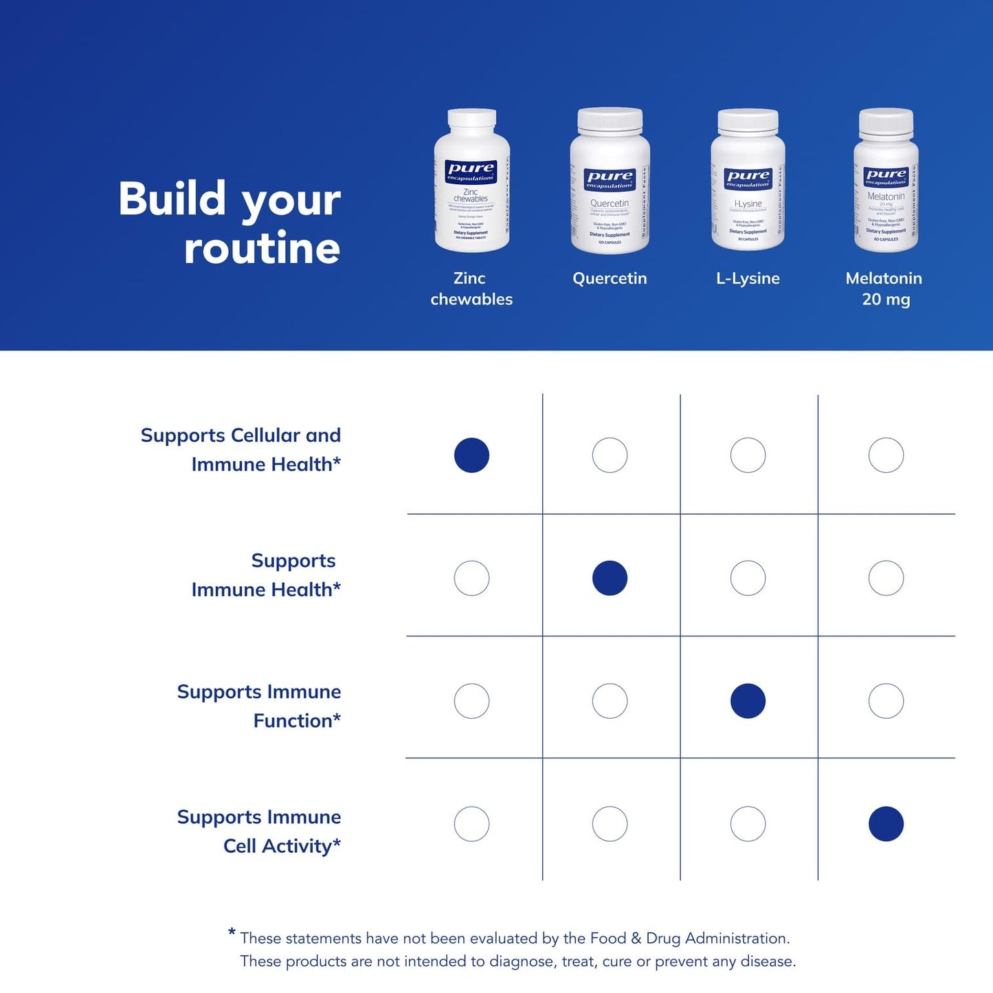 Pure Encapsulations Zinc Chewables | Immune Support, Growth & Wound Healing | 100 Orange Tablets