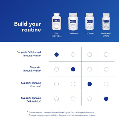 Pure Encapsulations Zinc Chewables | Immune Support, Growth & Wound Healing | 100 Orange Tablets