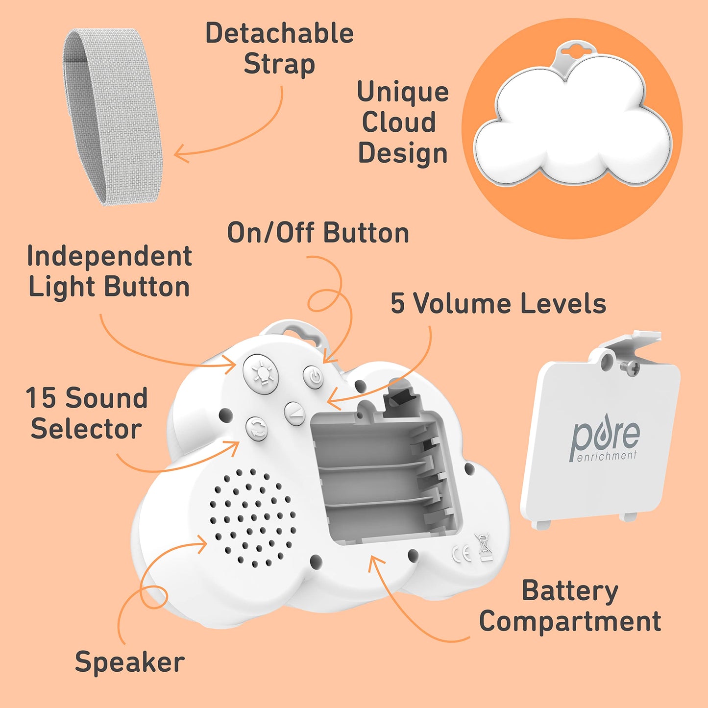 Pure Enrichment PureBaby Cloud Portable Sound Machine & Night Light, 15 Sounds, Battery-Operated, Travel-Friendly