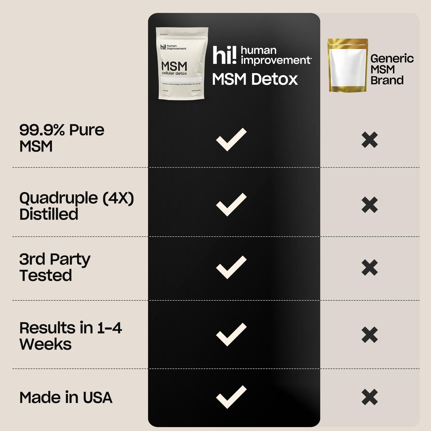 Pure MSM Powder | 99.9% Pure Organic Sulfur | Skin, Hair & Nails Support | Made in USA