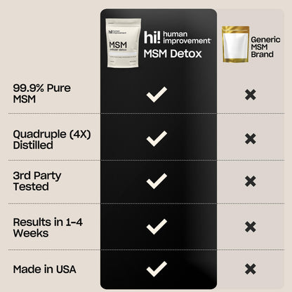Pure MSM Powder | 99.9% Pure Organic Sulfur | Skin, Hair & Nails Support | Made in USA
