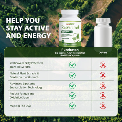 PureBotan Liposomal NAD+ Resveratrol 1300mg – ResUP10, 60 Capsules