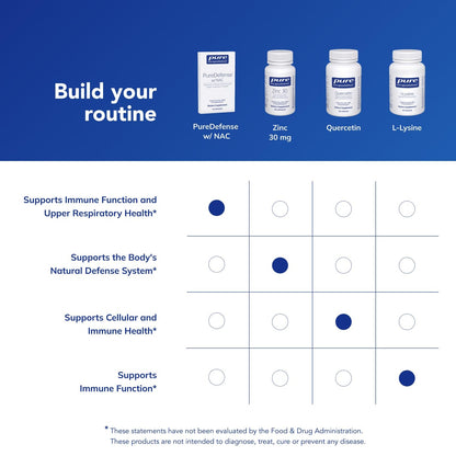 PureDefense with NAC | Pure Encapsulations | Immune & Respiratory Support | 20 Capsules