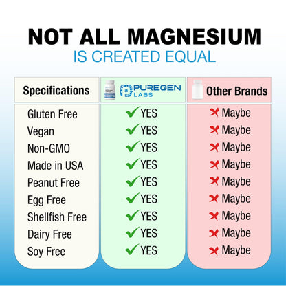 Puregen Labs 10-in-1 Magnesium Complex 500mg with B6 - 120 Veggie Capsules - High Absorption, Bioactivity, Non-GMO, Gluten & Dairy Free - Made in USA