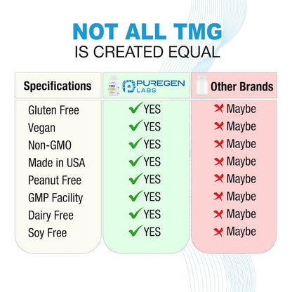 Puregen Labs TMG 750 mg – Trimethylglycine Supplement | Supports Healthy Homocysteine, Non-GMO, Gluten & Dairy Free | Made in USA – 60 Vegetarian Capsules