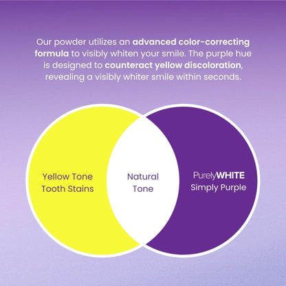 PurelyWHITE DELUXE Simply Purple Brightening Powder – Enamel-Safe Whitening