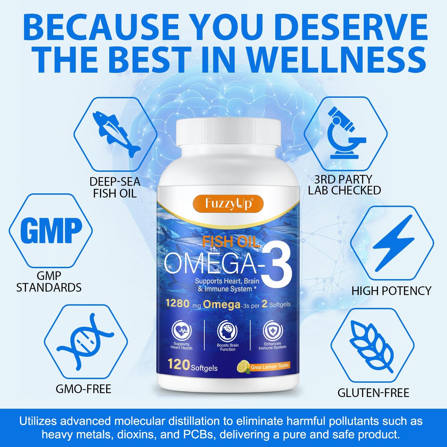 Omega 3 Fish Oil Supplement – 1280mg per Serving, EPA & DHA, Non-GMO