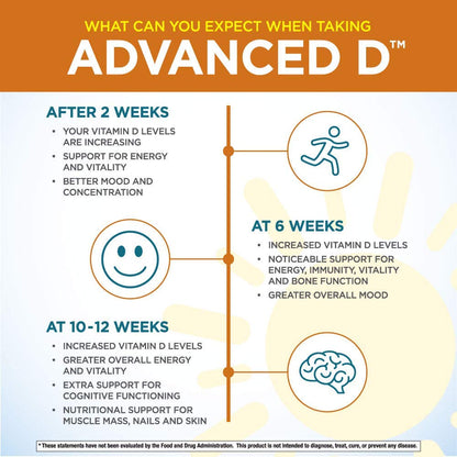 Purity Dr. Cannell's Advanced D Vitamin D3 Formula with Vitamin K2, Zinc, Magnesium Citrate, Boron & Taurine – 60 Vegetarian Capsules