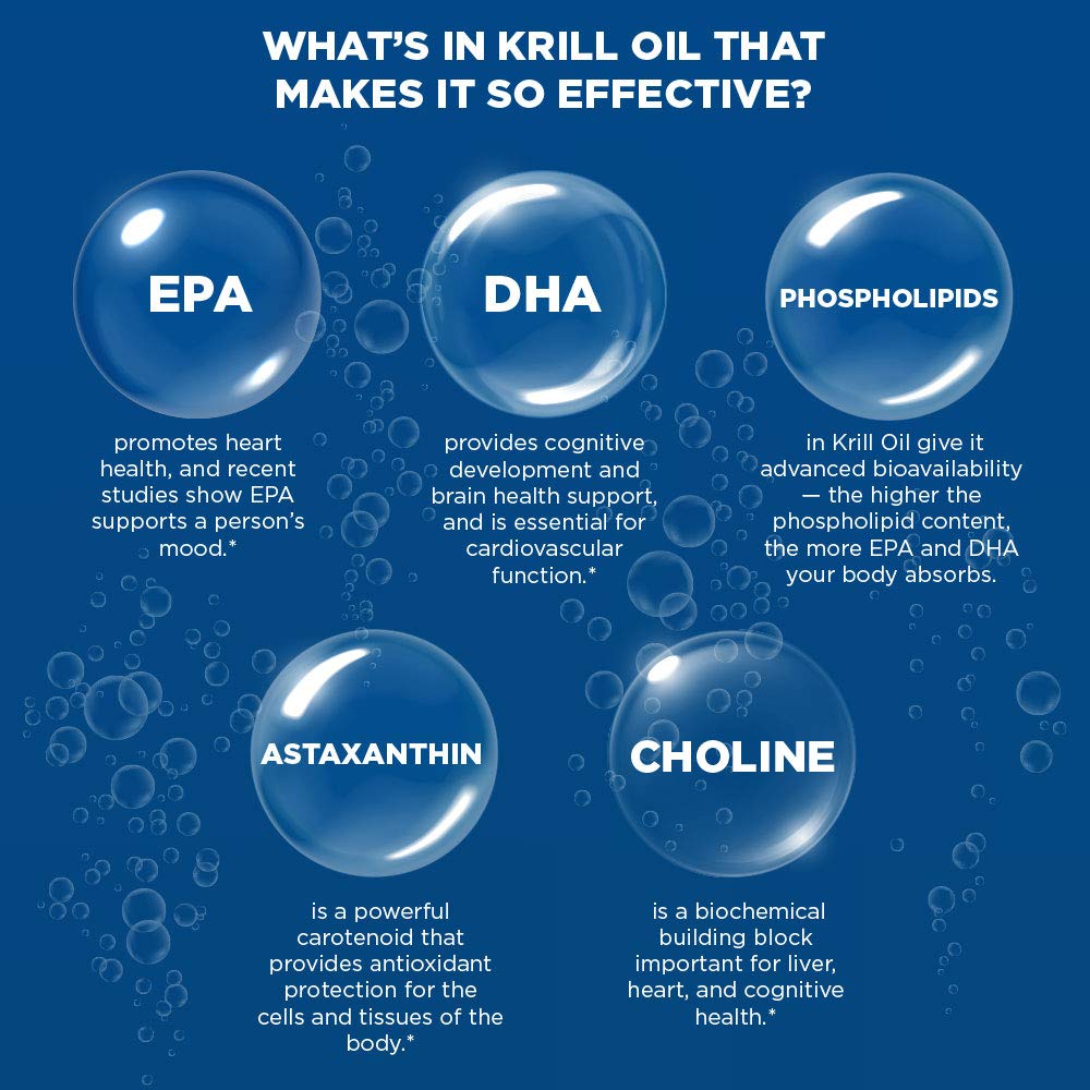 Purity Krill Omega 50 – Krill & Fish Oil Blend, Astaxanthin, Phospholipids, Vitamin D 500 IU | 60 Mini Softgels