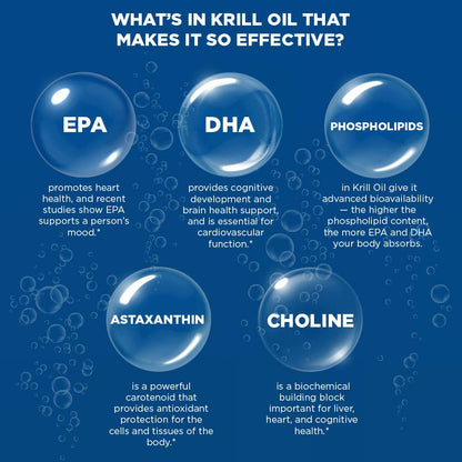 Purity Krill Omega 50 – Krill & Fish Oil Blend, Astaxanthin, Phospholipids, Vitamin D 500 IU | 60 Mini Softgels