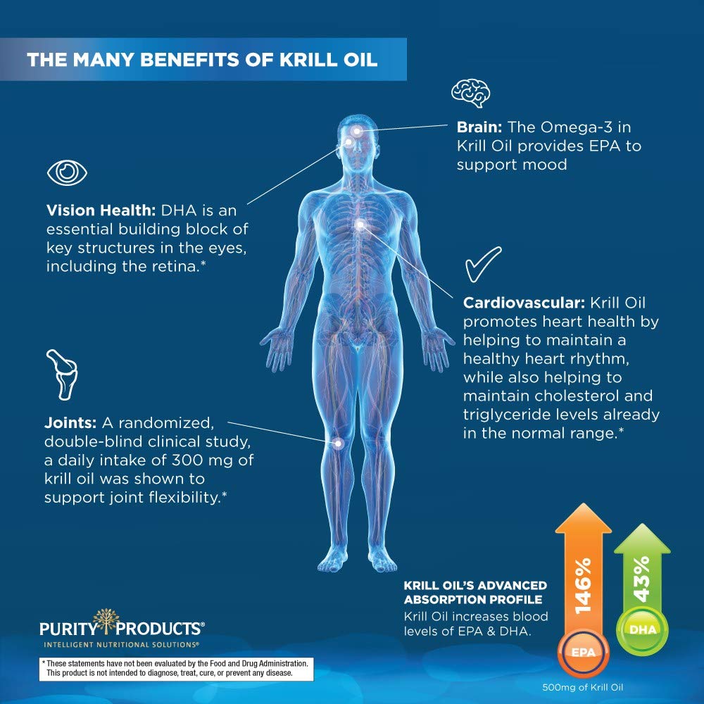 Purity Krill Omega 50 – Krill & Fish Oil Blend, Astaxanthin, Phospholipids, Vitamin D 500 IU | 60 Mini Softgels