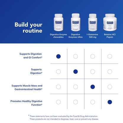 Pure Encapsulations Digestive Enzyme Chewables | Digestive Enzymes for Protein, Carbs & Dairy (100 CT)