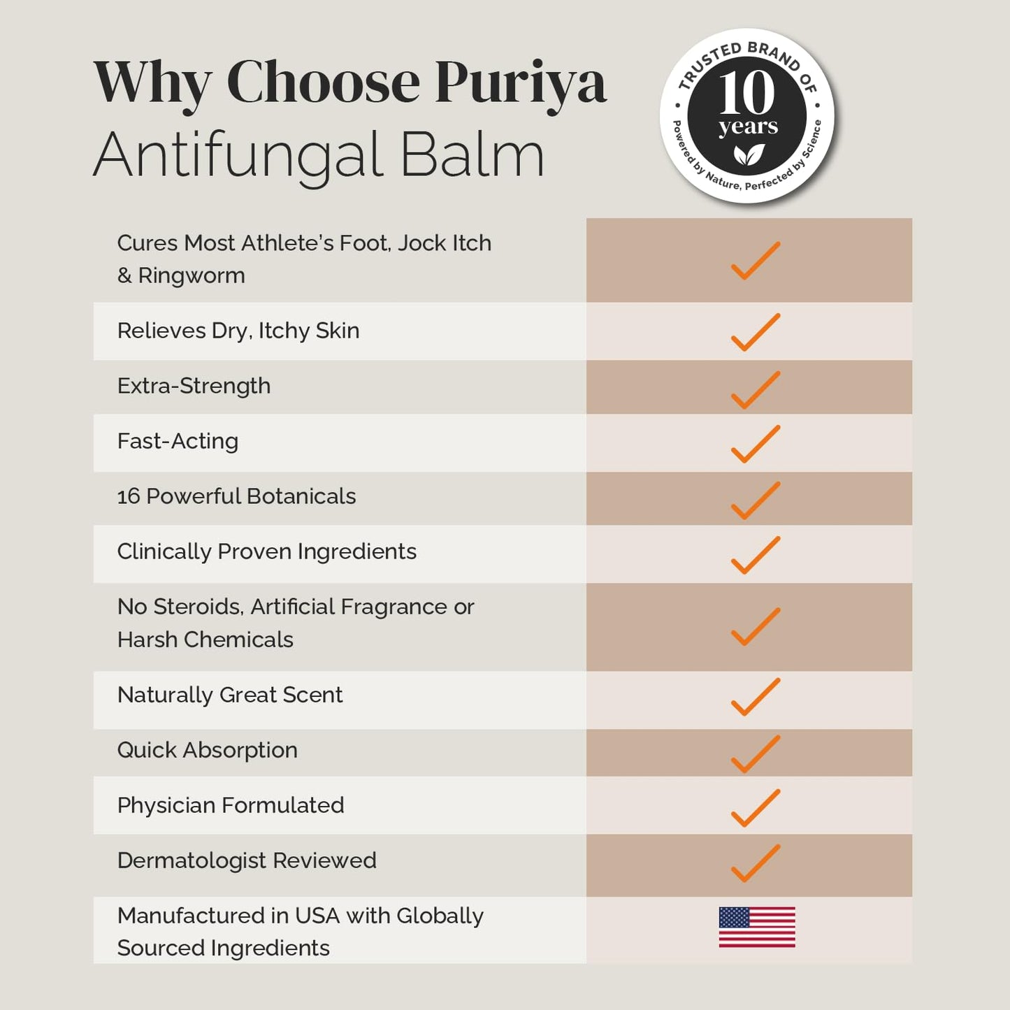 Puriya Clinically Proven Antifungal Cream for Skin Fungus – Extra-Strength Athlete's Foot, Jock Itch, Ringworm Treatment