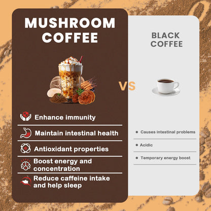 PUTRIZEN Mushroom Coffee with 6 Adaptogenic Mushrooms & MCT - 30 Servings