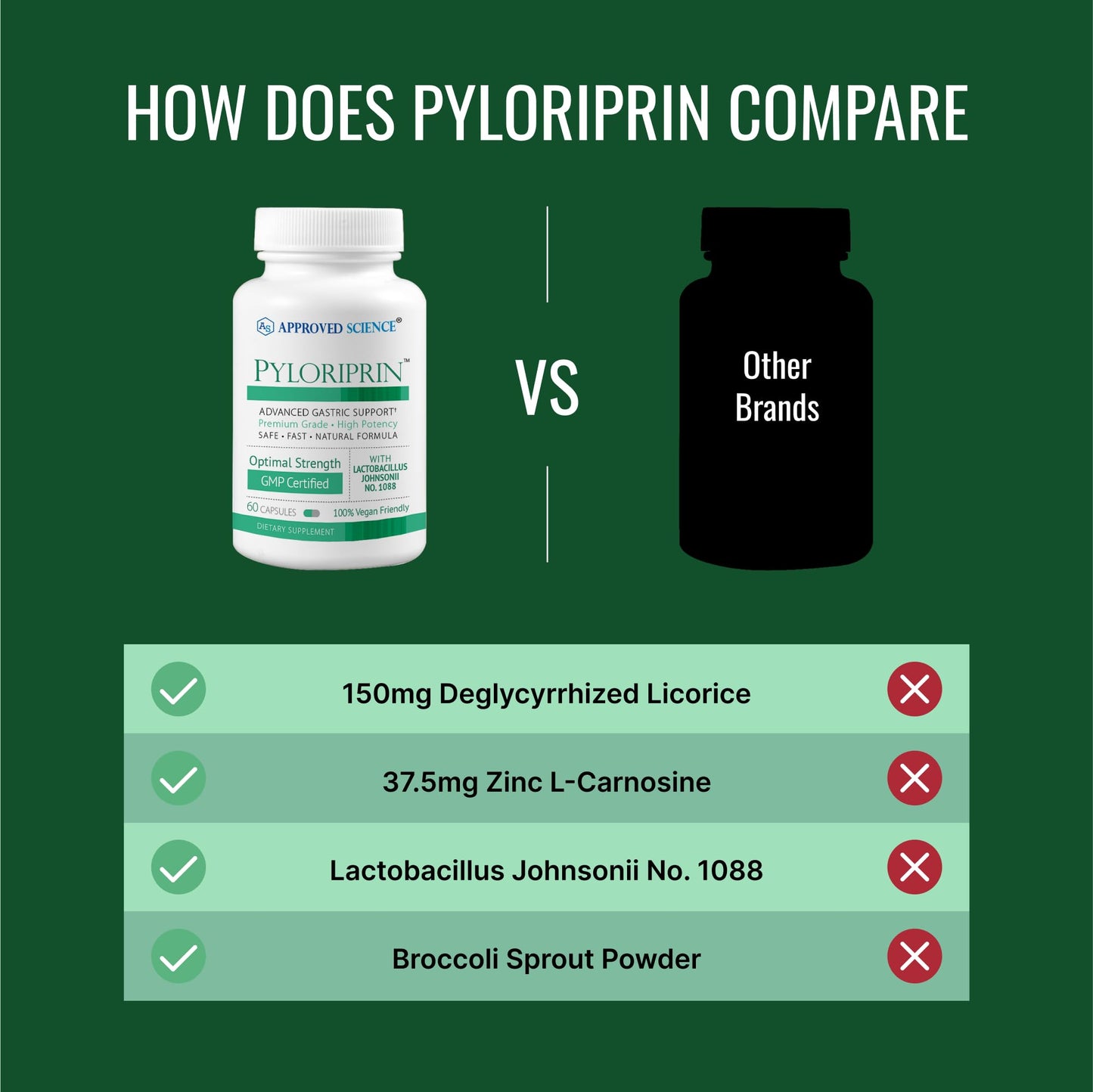 Approved Science Pyloriprin - Advanced Digestive Support (Zinc L-Carnosine, Probiotic, Broccoli Sprout, Deglycyrrhized Licorice) - 60 Vegan Capsules