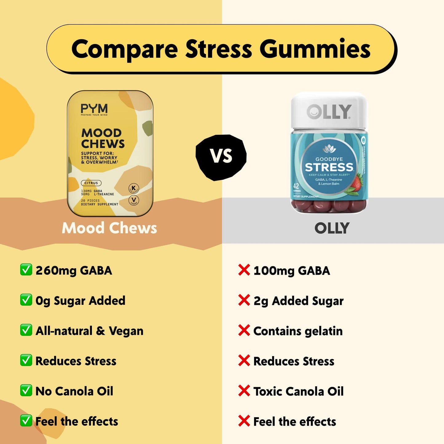 PYM Citrus Mood Chews: Stress Support with 130mg GABA & 90mg L-Theanine | Vegan, Non-GMO, Gluten-Free | 20 Count