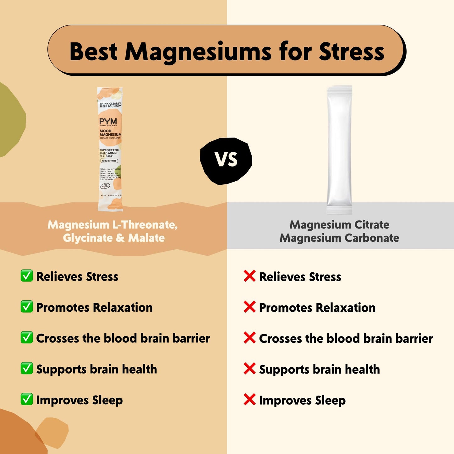 PYM Mood Magnesium Packets (10 Servings) – Magnesium Glycinate, L-Threonate & Malate for Stress & Mood