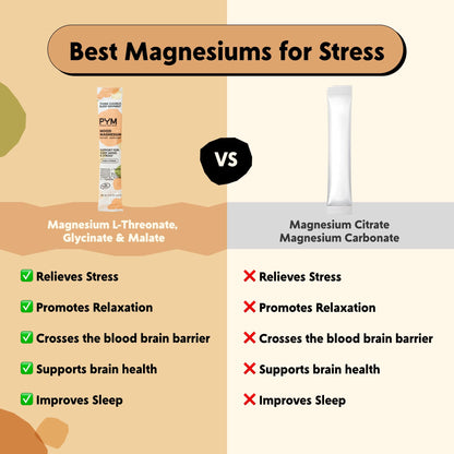 PYM Mood Magnesium Packets (10 Servings) – Magnesium Glycinate, L-Threonate & Malate for Stress & Mood