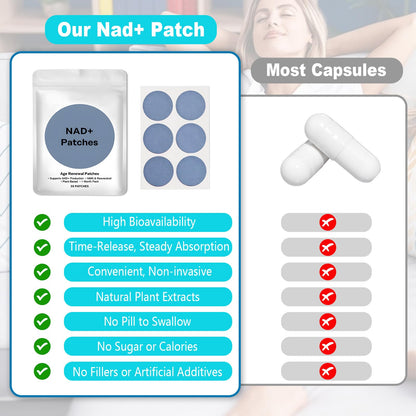 PYUNZGO NAD+ Boost Patches | Daily Vitality & Healthy Aging |Supports Cellular Energy & Metabolism |Easy 8-Hour Release Time(60)