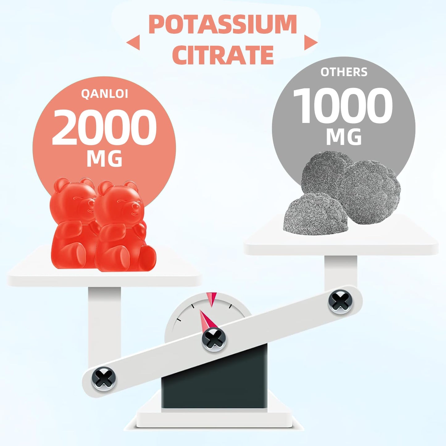 QANLOI Potassium Citrate 2000mg Gummies for Adults – Raspberry Flavor (60 Count)