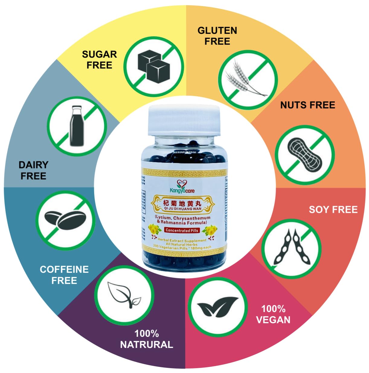 Qi Ju Di Huang Wan - Lycium & Chrysanthemum Formula for Eyesight (2 Bottles, 400 Pills)