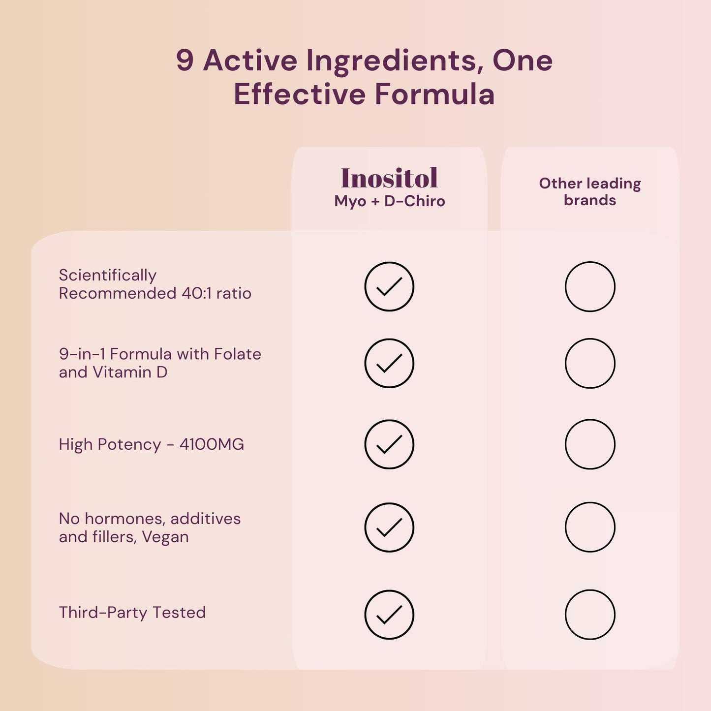 QSTA Myo-Inositol & D-Chiro Inositol Supplement for Women 4100mg (40:1) – 9-in-1 Hormonal & Metabolic Support
