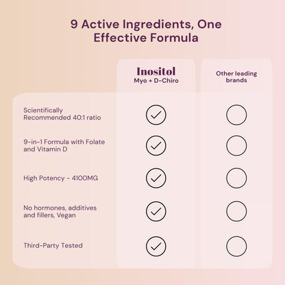 QSTA Myo-Inositol & D-Chiro Inositol Supplement for Women 4100mg (40:1) – 9-in-1 Hormonal & Metabolic Support