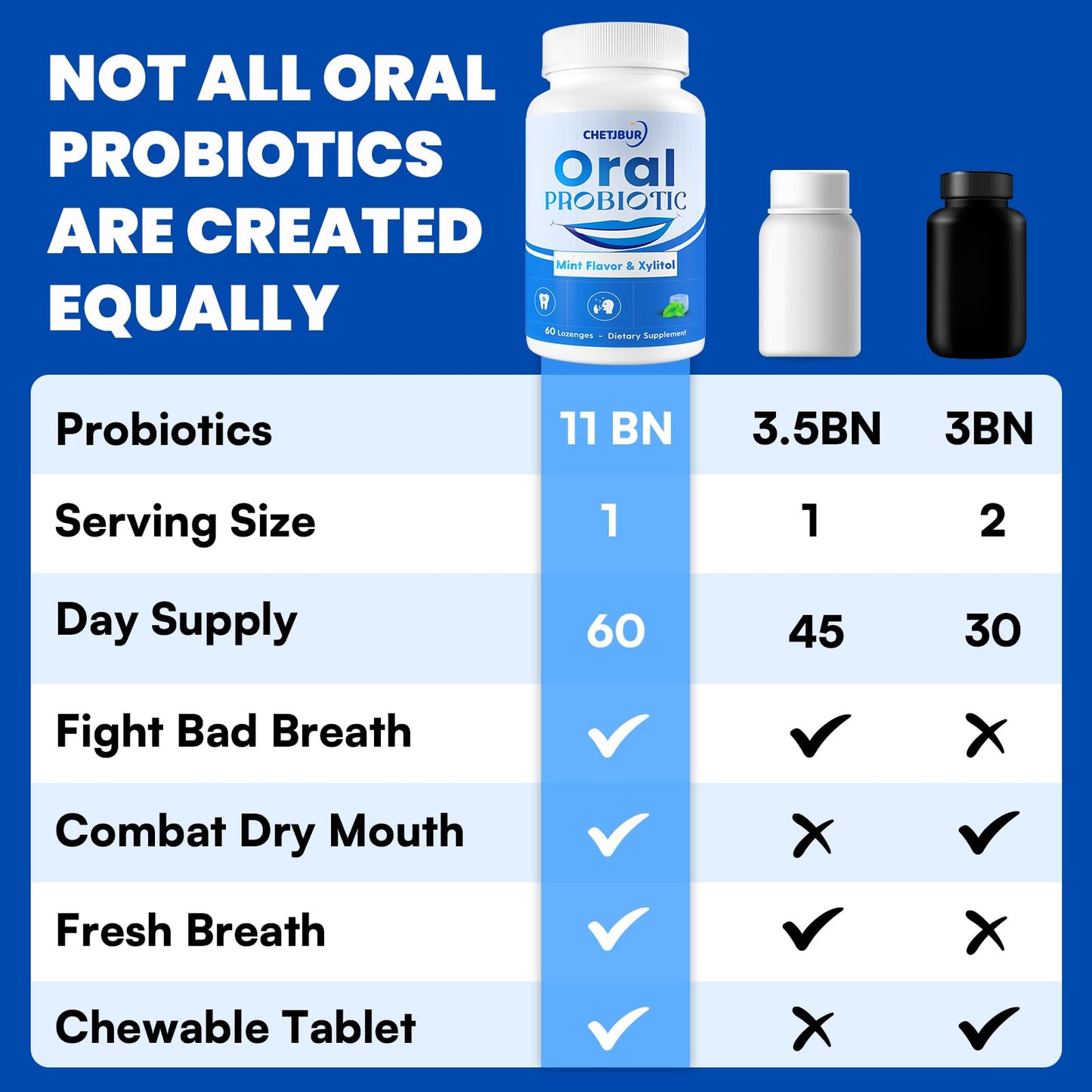 Oral Probiotics 11B CFU with M18 & A12 – Fresh Breath, Gum Health (120 Lozenges)