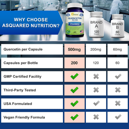 aSquared Nutrition Quercetin 500mg Supplement - 200 Capsules | Max Strength Quercetin Dihydrate for Immune & Cardiovascular Support