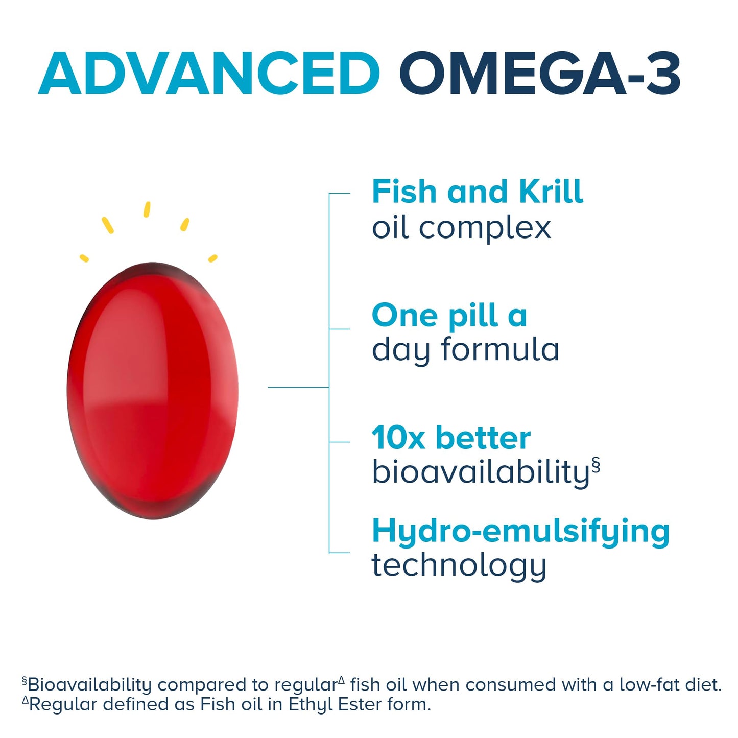 Qunol Advanced Omega-3 Krill & Fish Oil Complex – 10x Better Bioavailability, 250mg EPA & DHA, 90 Count