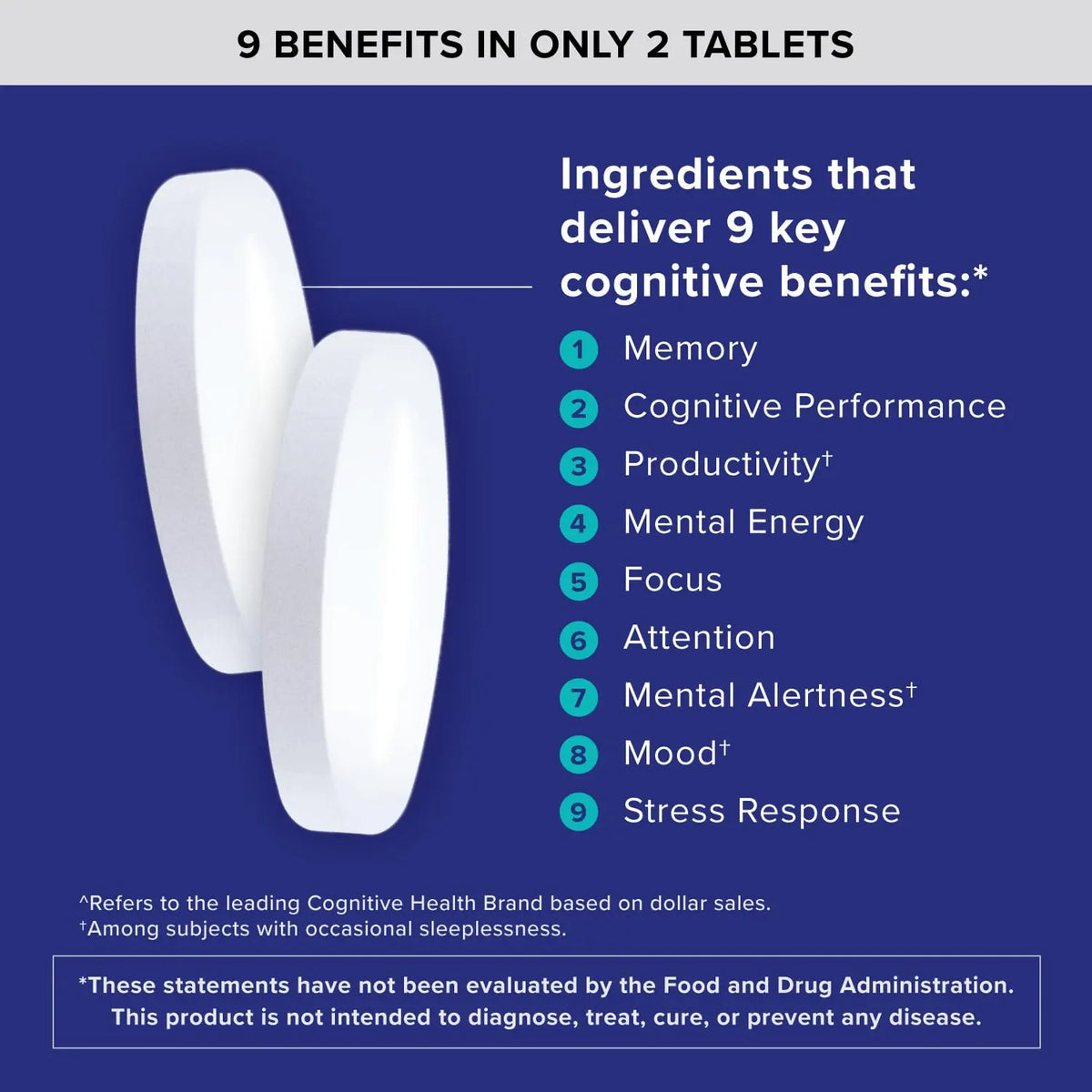 Qunol Brain Health Memory Plus | Magnesium L-Threonate & Cognizin Citicoline for Memory, Focus & Productivity (60 Count) BritishVita | Premium UK Vitamins & Wellness Supplements