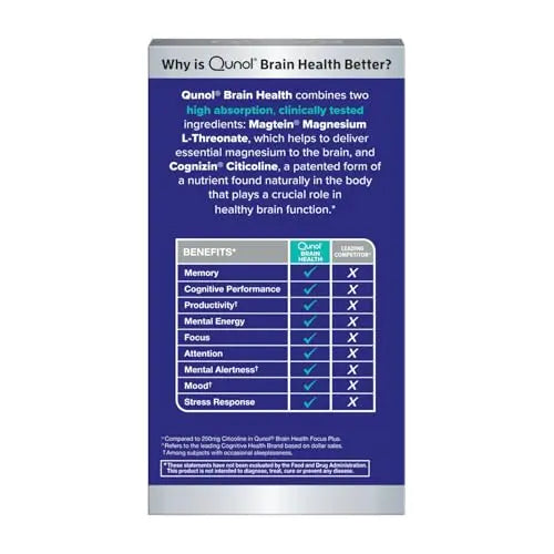Qunol Brain Health Memory Plus | Magnesium L-Threonate & Cognizin Citicoline for Memory, Focus & Productivity (60 Count) BritishVita | Premium UK Vitamins & Wellness Supplements