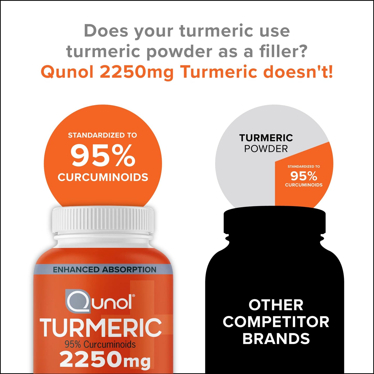 Qunol Turmeric Curcumin 2250mg with Black Pepper – 95% Curcuminoids, Joint Support